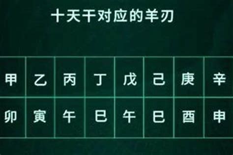 羊刄|羊刃是什么意思 – 八字羊刃查法